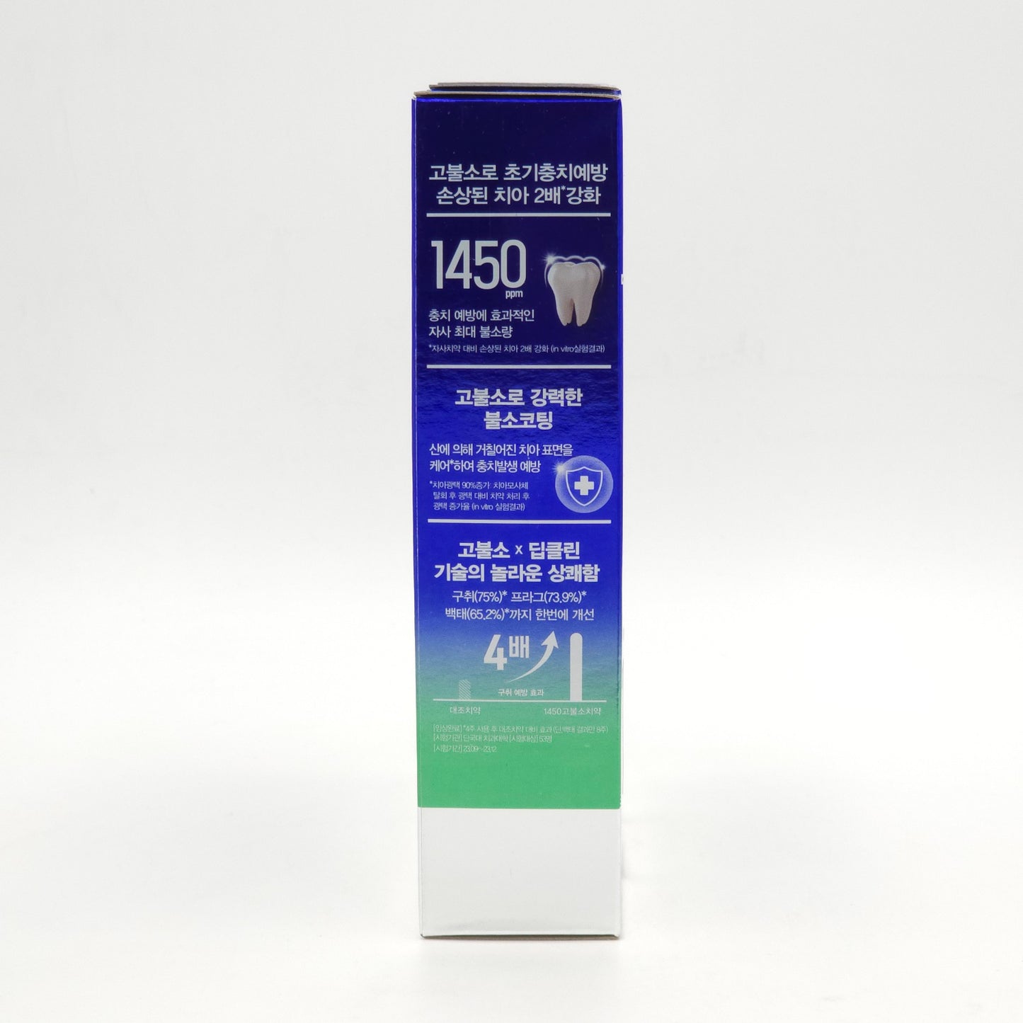 Median 1450 High Fluoride Toothpaste Fresh Mint 160g x 3ea